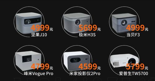 6萬元6個月6臺投影儀橫評 堅果、極米、當貝、峰米、小米、愛普生，誰最值得買？